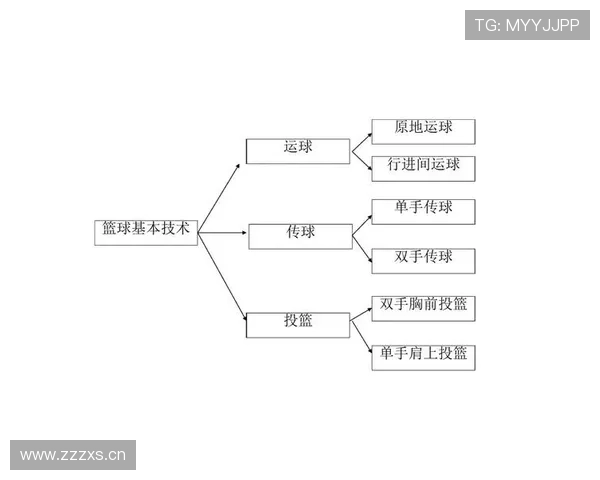 篮球规则深度解析:推人犯规的构成要件与判定标准 篮球规则深度解析:推人犯规的构成要件与判定标准