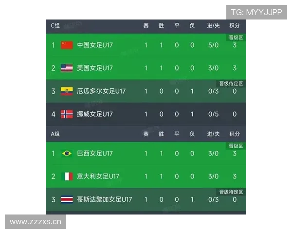 2026世界杯最新积分相同排名规则