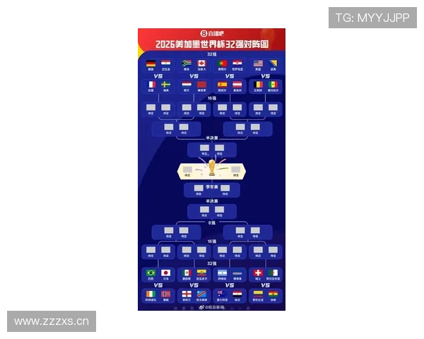 2026世界杯最新晋级名单:小组赛结束后的32强形势 2026世界杯最新晋级名单:小组赛结束后的32强形势