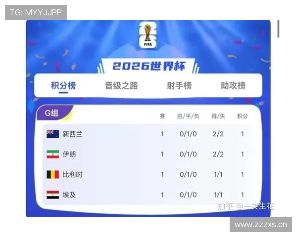 新西兰无缘世界杯32强:G组收官结果确定 新西兰无缘世界杯32强:G组收官结果确定